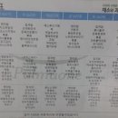 홍천장어 이미지