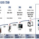 백악관 명령 상무성 5G 개발전략, 4차 산업혁명, 5G통신 현재와 미래 이미지
