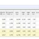 롯데쇼핑㈜아울렛남악 | 백화점 동향 및 관련주