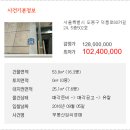 덕릉로(북측) 이미지