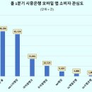 하나모바일