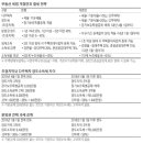 [Tax & Law] 다주택자 장기보유주택, 내년 3월 안에 파세요 이미지