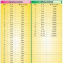 별당구클럽 이미지