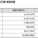 롯데리츠 기관확약 35.4% 이미지