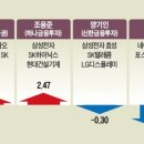 평균이나 시장보다 잘하기도 쉽지 않다 금요일 상한가(티플랙스,선창산업,전방,한솔홈데코,현대건설우)