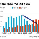 주주설비 이미지