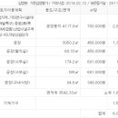 (주)태성비철