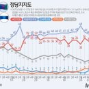 정당