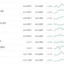 마켓 플랫폼스