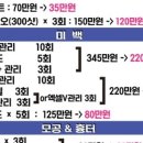 봉화산숯불풍천장어 이미지