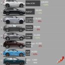 준대형 SUV 글로벌 판매량 이미지