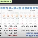 [머니올라 883화] 에코프로 공매도 세력 연말 못 넘기는 이유 (박순혁 작가) 이미지