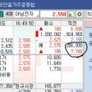 (주)아남약품