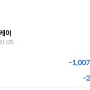 (주)엘에스바이오