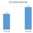 크리스에프앤씨서 이미지