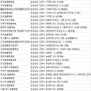 녹원동물병원 이미지