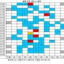 1094회 해외로또 당첨번호 완료 이미지