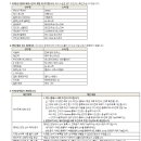 페이스온 - 금정구 오시게로28번길 8 | 페이스온