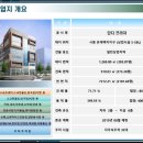 단디프라자 네이버블로그