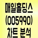 엠즈푸드시스템(주) 이미지