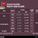 (주)씨에스 이미지