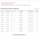 CU 이태원해밀턴점 이미지