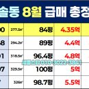 한솔동_한솔고등학교 이미지