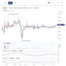 동원수산 주식회사