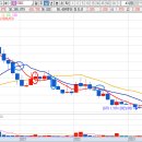 EDGC 주가 상한가 이슈 및 차트 분석