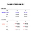 고수의운전면허 - 금정구 부산대학로 58 | 고수의운전면허