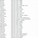 김천우리들치과의원 이미지