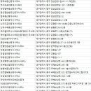 현규경공매공인중개사사무소 네이버블로그
