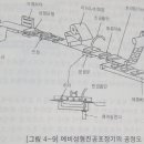 진공포장기계_가스치환기술, 예비성형 진공포장기 이미지