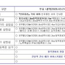 양주시청 이미지