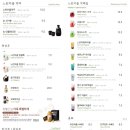 느린마을양조장용인