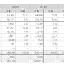 (주)도이치 아우토 이미지