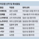 최정욱내과의원 | 삼성바이오로직스와 같은 패턴을 보이는 sk바이오팜 주가 [ 신약 파이프라인, sk사이언스예비상장심사...