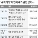 개미유통