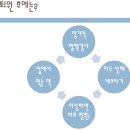 영민동물병원 이미지