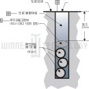 루프코일 설치방법 이미지