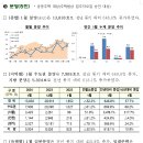 2024년 1월 주택 통계 - 2024년 1월 미분양주택, 주택 거래량, 전월세 거래량 - 이미지