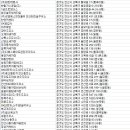 대남로주유소 이미지