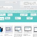 메딕스약국 이미지