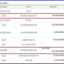 (주)현대에이엠씨 이미지
