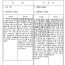 공정거래위원회