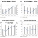 유진인터내셔날 이미지
