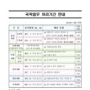 한울행정사무소 이미지
