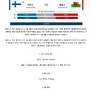 9월4일 UEFA NL 네이션스리그 핀란드 웨일즈 분석 이미지