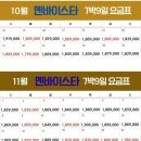 스타골프 | [공지] 가성비 베트남골프여행 하노이 옌바이스타 무제한골프패키지 정보 라운딩후기 및 공략팁