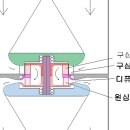 사고 걱정 없는 항공교통시스템 이미지